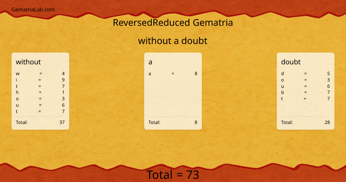 without a doubt in reversedReduced Gematria